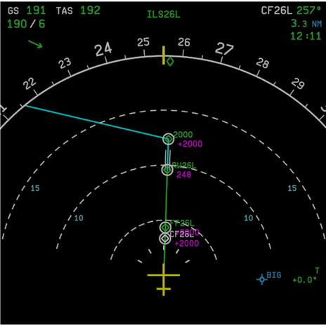 Navigation Display